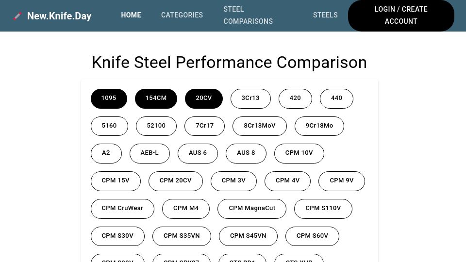 Screenshot of new.knife.day: Show HN: I built a knife steel comparison tool