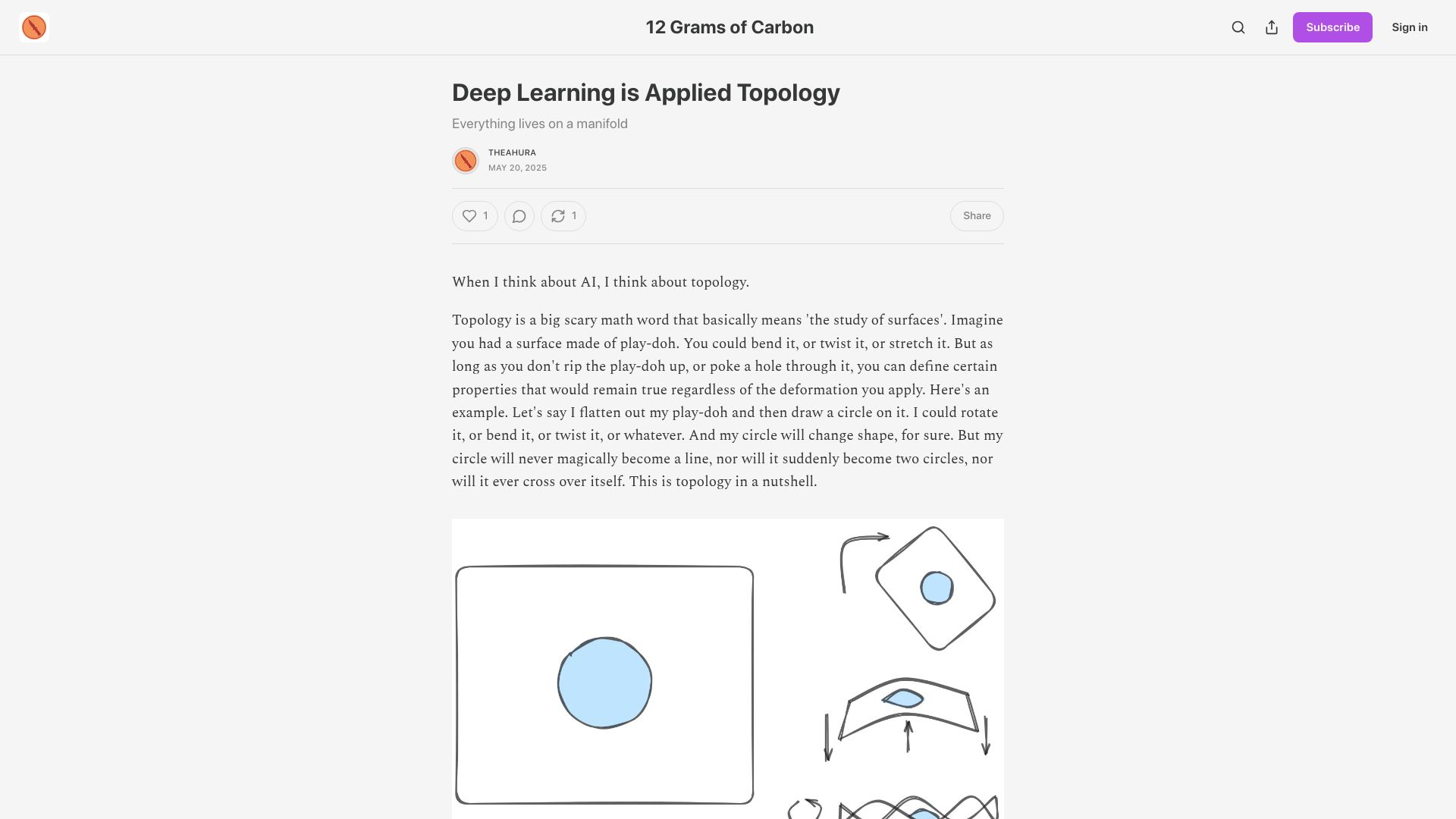 Screenshot of theahura.substack.com: Deep Learning Is Applied Topology