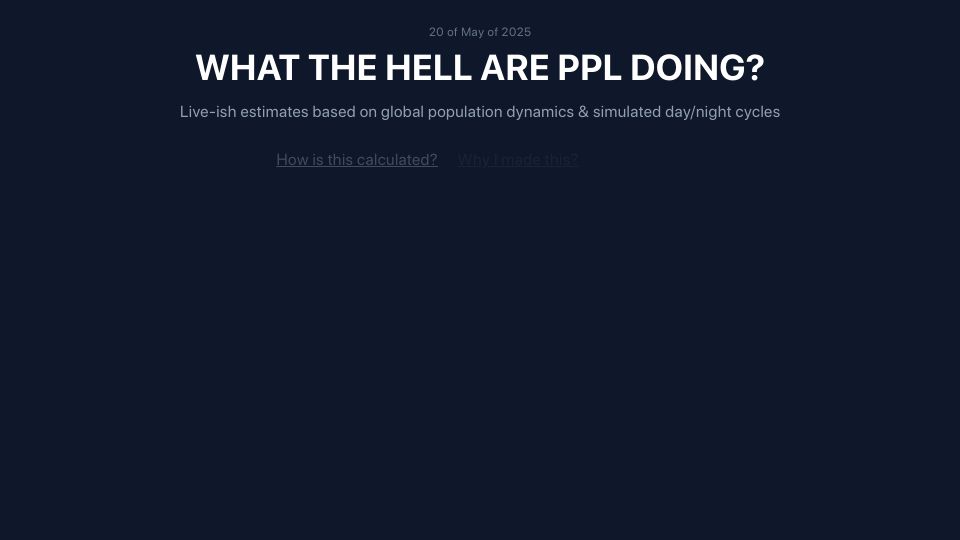 Screenshot of humans.maxcomperatore.com: What are people doing? Live-ish estimates based on global population dynamics