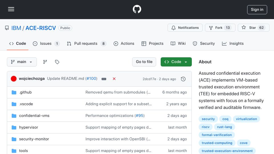 Screenshot of github.com: Show HN: Confidential computing for high-assurance RISC-V embedded systems