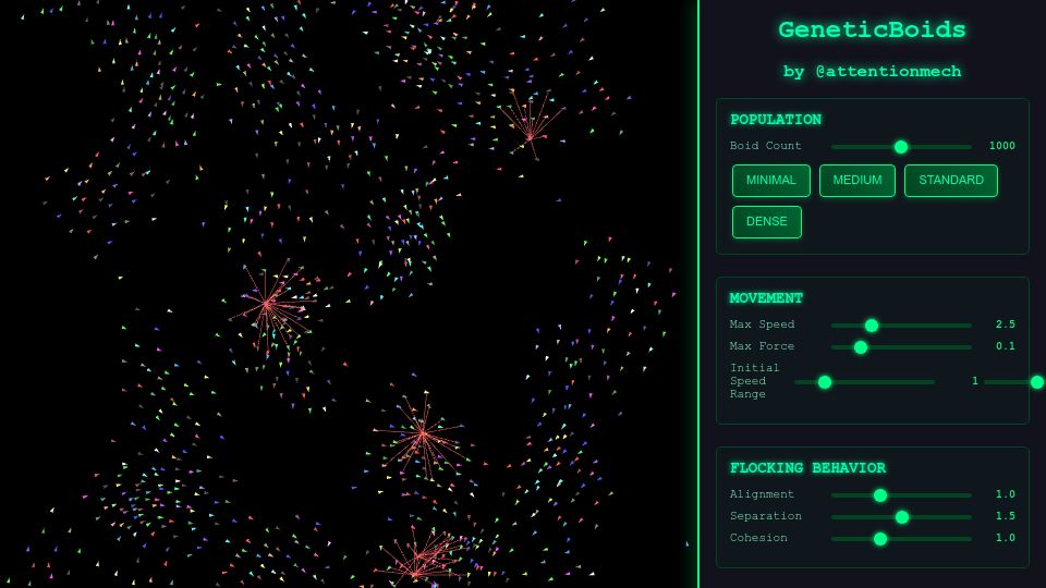 Screenshot of attentionmech.github.io: Show HN: Genetic Boids Web Simulation