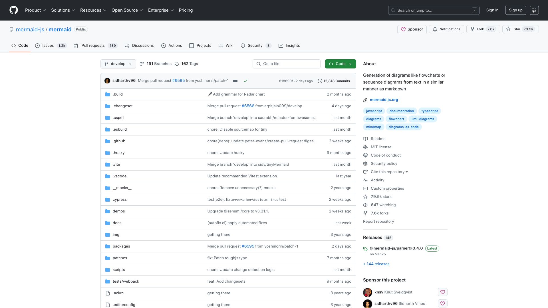 Screenshot of github.com: Mermaid: Generation of diagrams like flowcharts or sequence diagrams from text