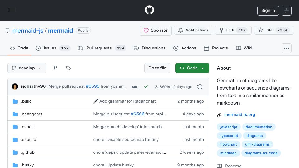 Screenshot of github.com: Mermaid: Generation of diagrams like flowcharts or sequence diagrams from text