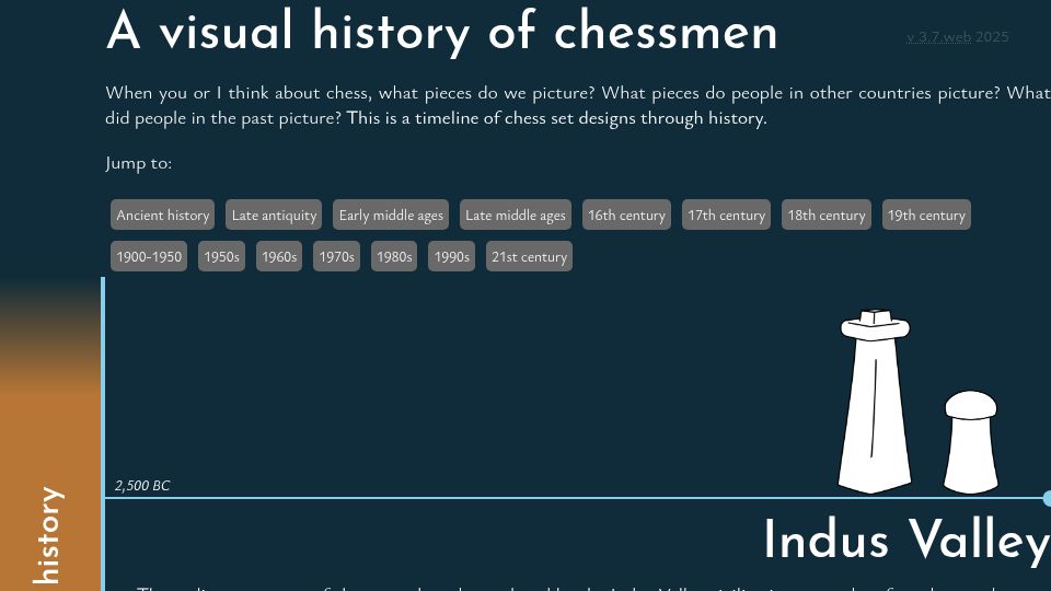 Screenshot of chesshistory.github.io: A Visual History of Chessmen