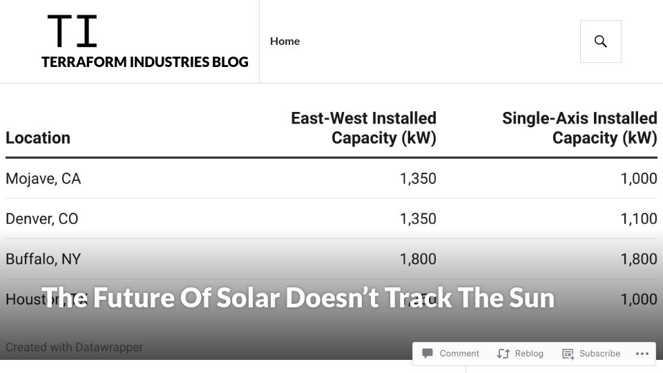 Screenshot of terraformindustries.wordpress.com: The future of solar doesn't track the sun