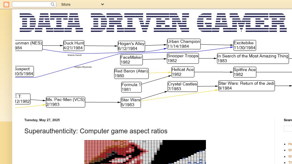 Screenshot of datadrivengamer.blogspot.com: Superauthenticity: Computer Game Aspect Ratios