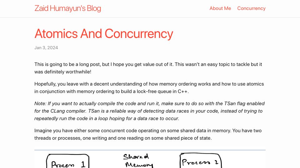 Screenshot of redixhumayun.github.io: Atomics and Concurrency
