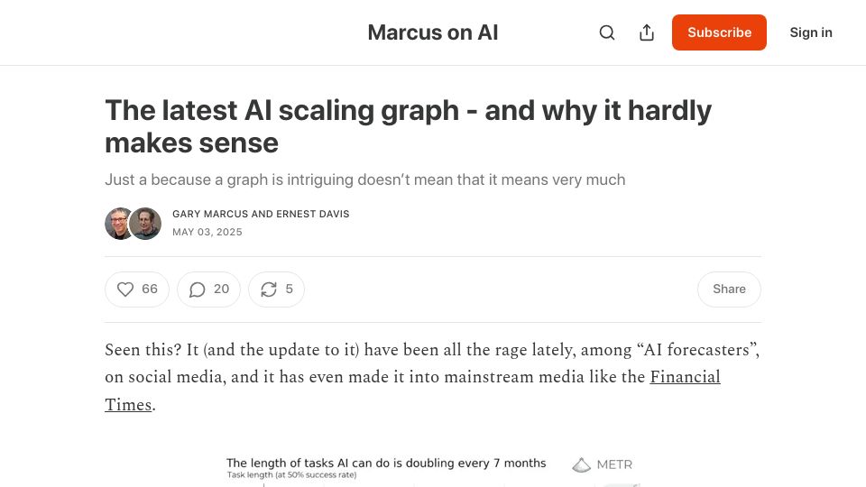 Screenshot of garymarcus.substack.com: Predictions from the METR AI scaling graph are based on a flawed premise