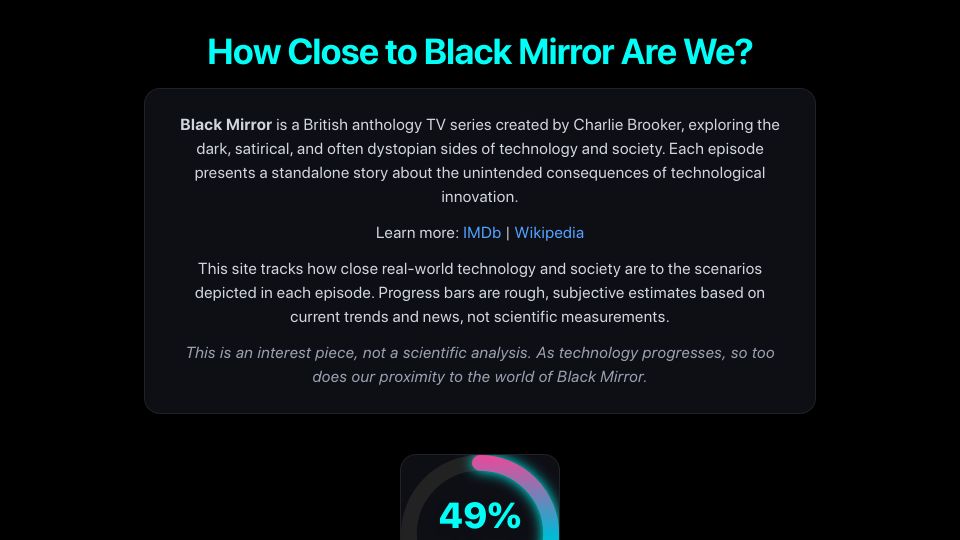 Screenshot of howclosetoblackmirror.com: How Close to Black Mirror Are We?