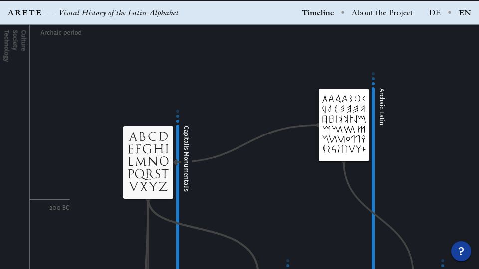 Screenshot of uclab.fh-potsdam.de: Visual History of the Latin Alphabet