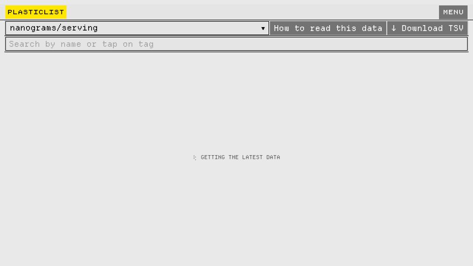 Screenshot of plasticlist.org: PlasticList – Plastic Levels in Foods