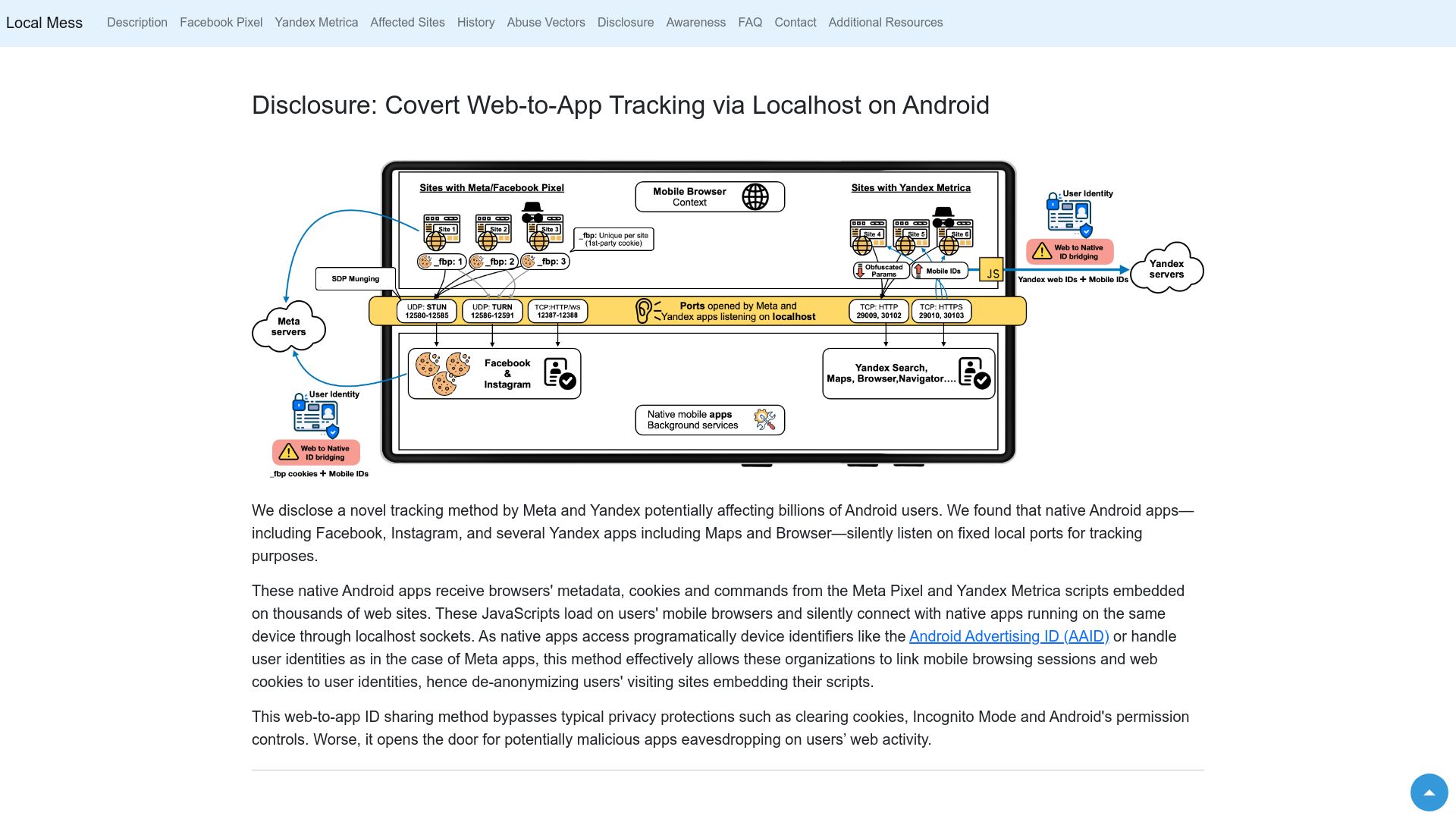Screenshot of localmess.github.io: Covert Web-to-App Tracking via Localhost on Android