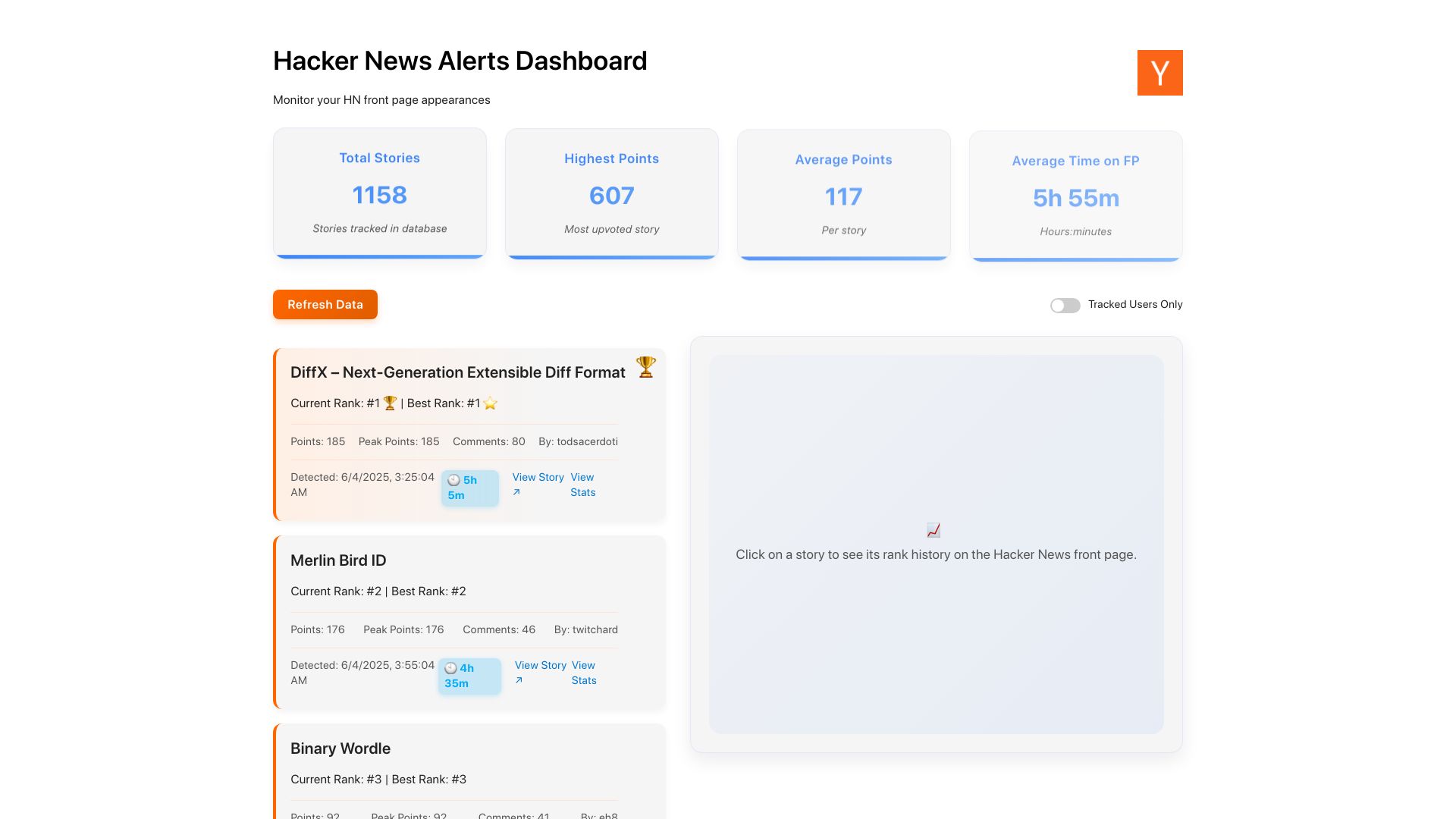 Screenshot of hn.dunkirk.sh: Show HN: Hacker News historic upvote and score data