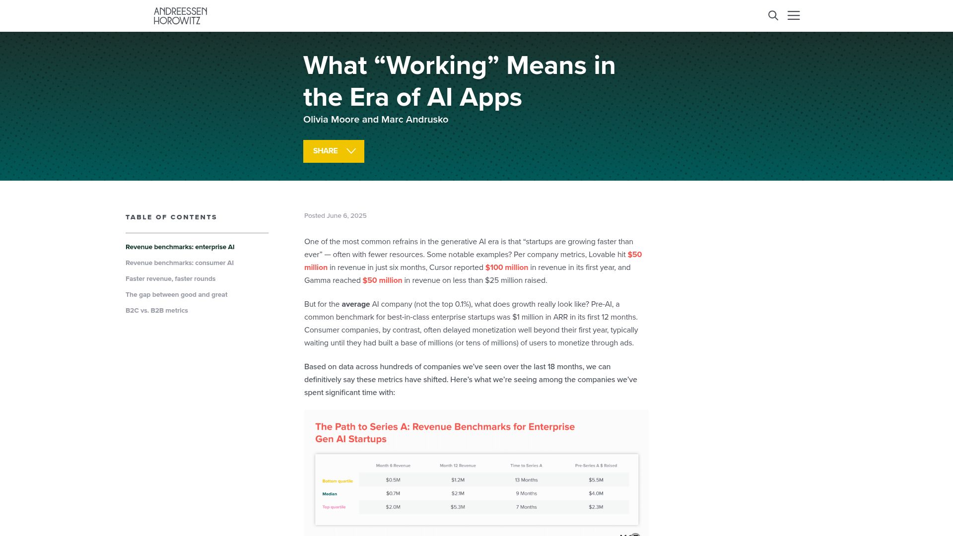 Screenshot of a16z.com: What “working” means in the era of AI apps