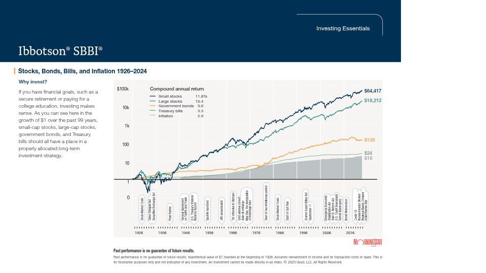 Screenshot of newyorklifeinvestments.com: See how a dollar would have grown over the past 94 years [pdf]