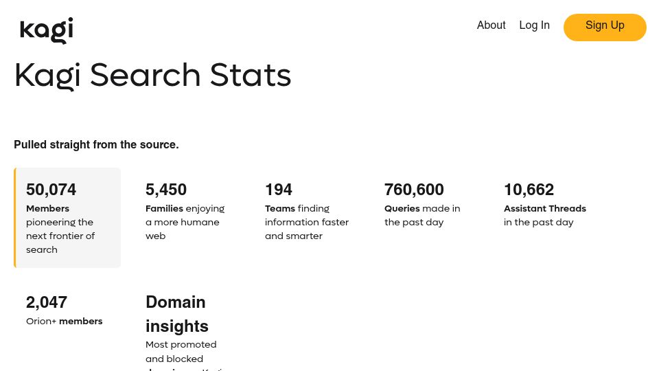 Screenshot of kagi.com: Kagi Reaches 50k Users