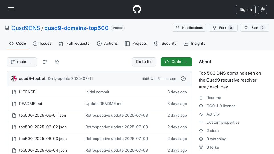 Screenshot of github.com: Top DNS domains seen on the Quad9 recursive resolver array each day