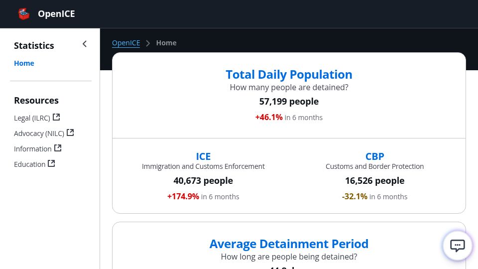 Screenshot of openice.org: OpenICE: Open-Source US Immigration Detention Dashboard
