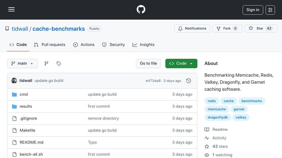 Screenshot of github.com: Cache Benchmarks