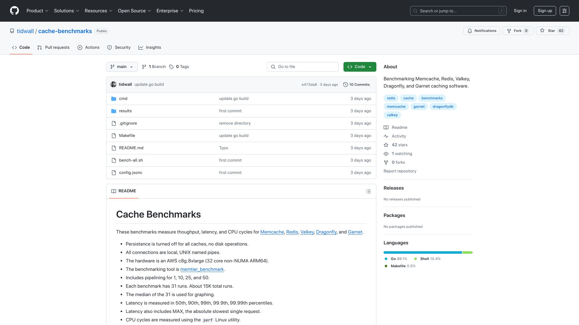 Screenshot of github.com: Cache Benchmarks