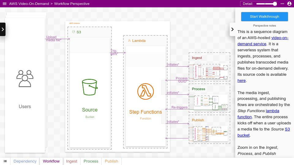 Screenshot of app.ilograph.com: In-depth system walkthrough: cloud-based VOD