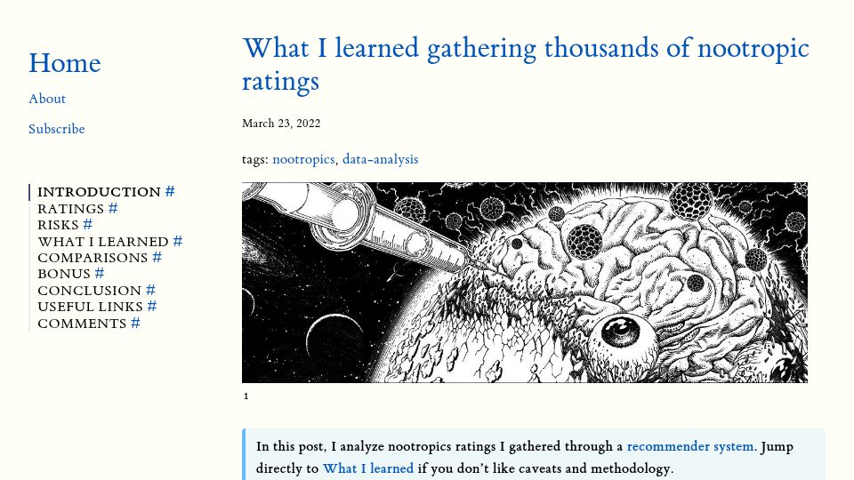Screenshot of troof.blog: What I learned gathering nootropic ratings (2022)
