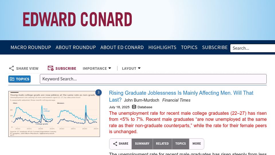 Screenshot of edwardconard.com: Rising Graduate Joblessness Is Mainly Affecting Men