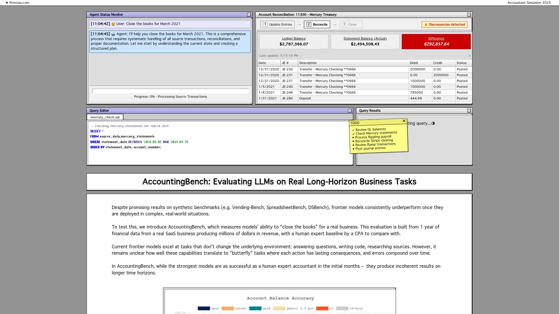 Screenshot of accounting.penrose.com: AccountingBench: Evaluating LLMs on real long-horizon business tasks