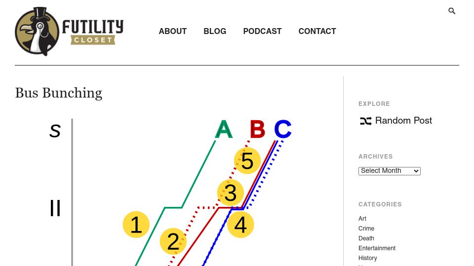 Screenshot of futilitycloset.com: Bus Bunching