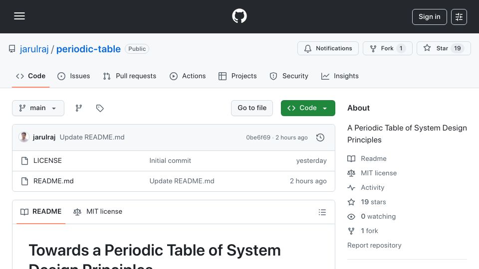 Screenshot of github.com: Elements of System Design
