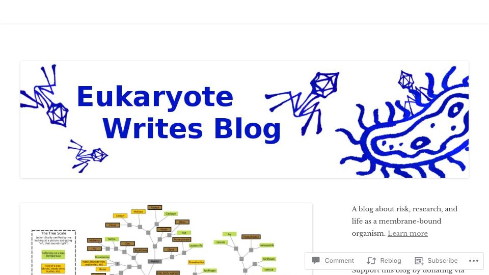 Screenshot of eukaryotewritesblog.com: There's no such thing as a tree (phylogenetically) (2021)