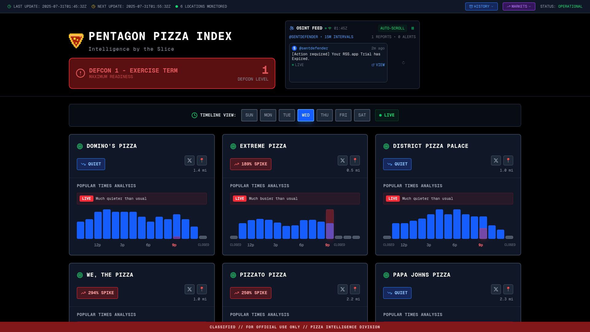 Screenshot of pizzint.watch: Pentagon Pizza Index