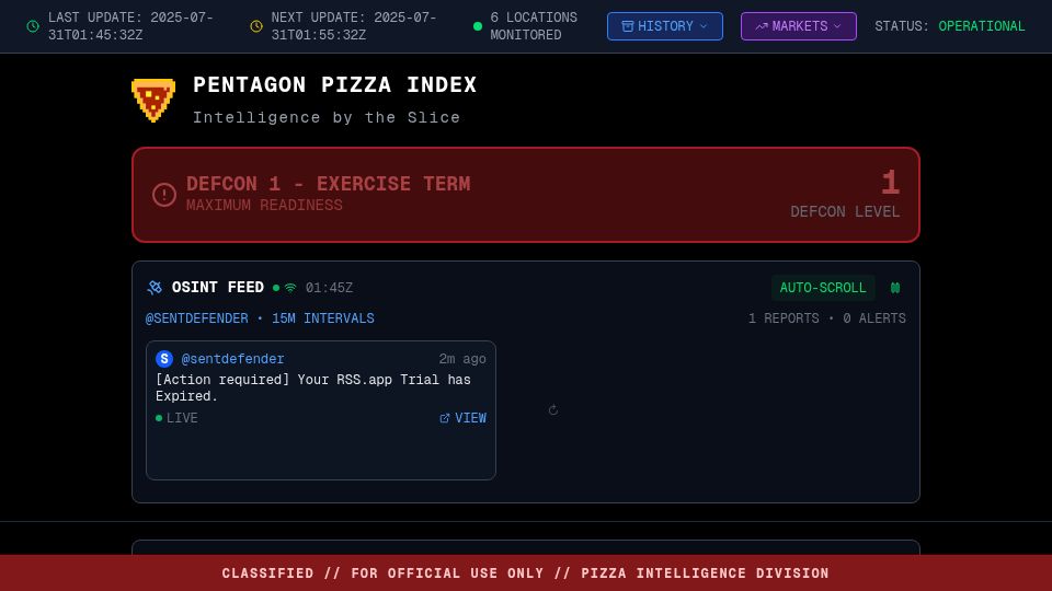 Screenshot of pizzint.watch: Pentagon Pizza Index