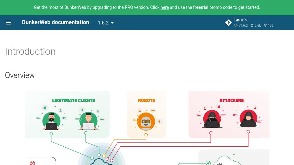 Screenshot of docs.bunkerweb.io: Show HN: BunkerWeb – the open-source and cloud-native WAF