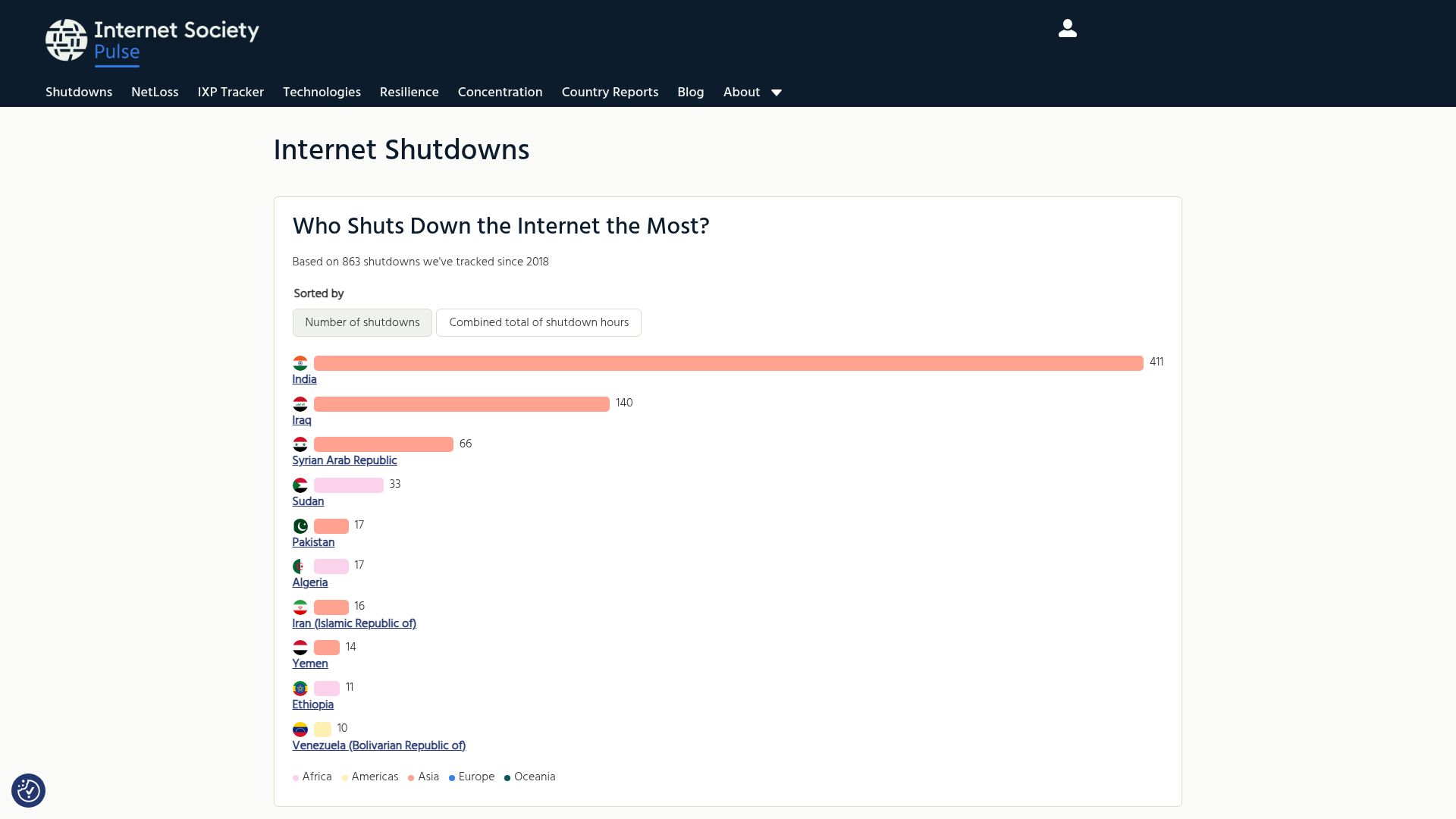 Screenshot of pulse.internetsociety.org: Internet Shutdowns Who Shuts Down the Internet the Most?
