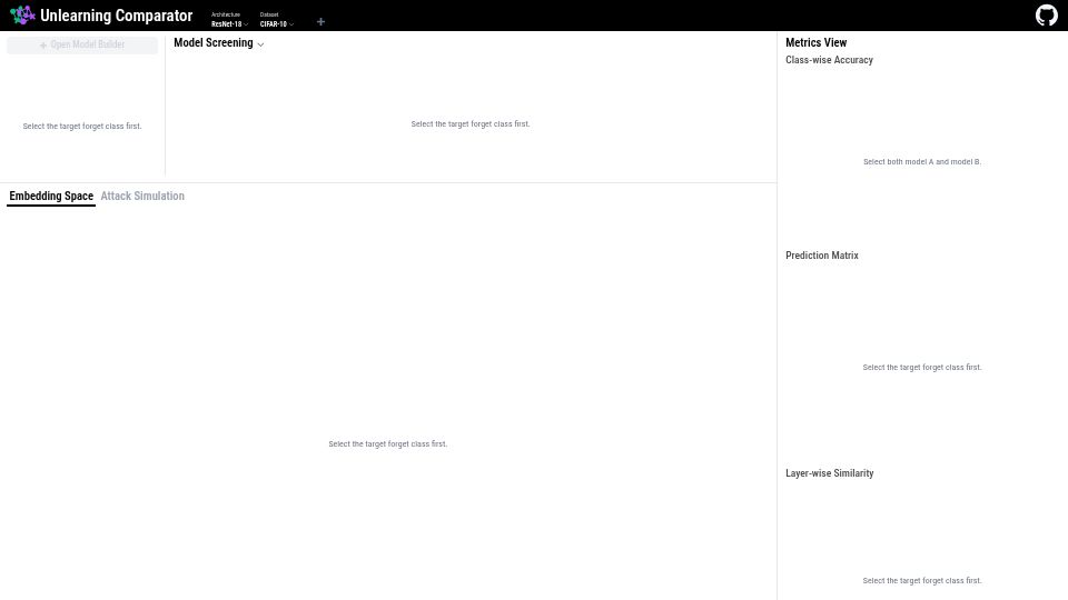 Screenshot of gnueaj.github.io: Show HN: Unlearning Comparator, a visual tool to compare machine unlearning
