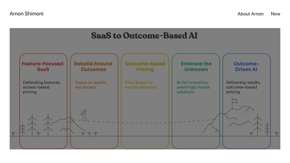 Screenshot of arnon.dk: The 5 stages of SaaS Death