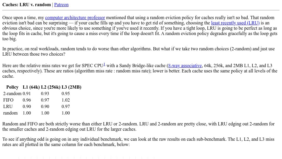 Screenshot of danluu.com: Caches: LRU vs. Random