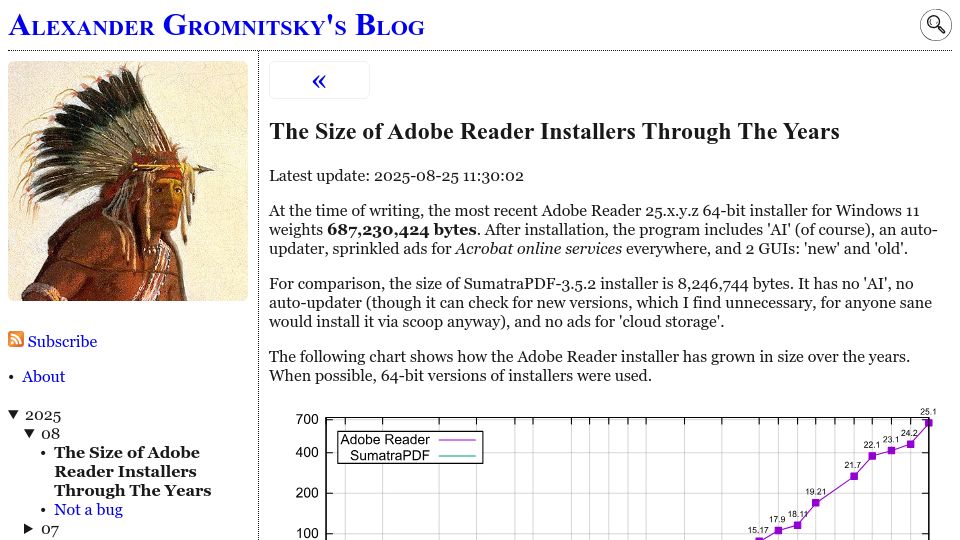 Screenshot of sigwait.org: The Size of Adobe Reader Installers Through the Years