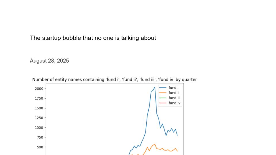 Screenshot of tj401.com: Charting Form Ds to roughly see the state of venture capital “fund” raising