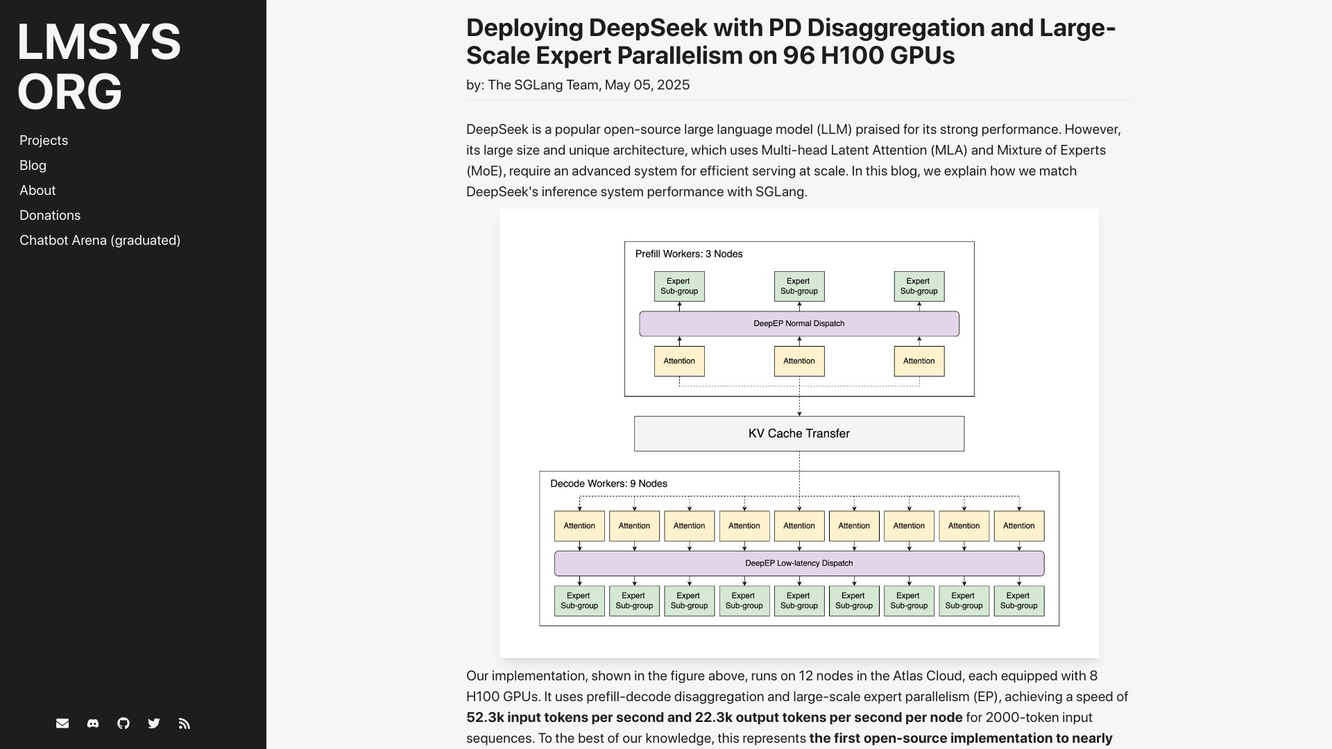 Screenshot of lmsys.org: Deploying DeepSeek on 96 H100 GPUs
