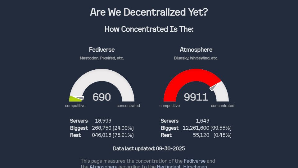 Screenshot of arewedecentralizedyet.online: Are we decentralized yet?
