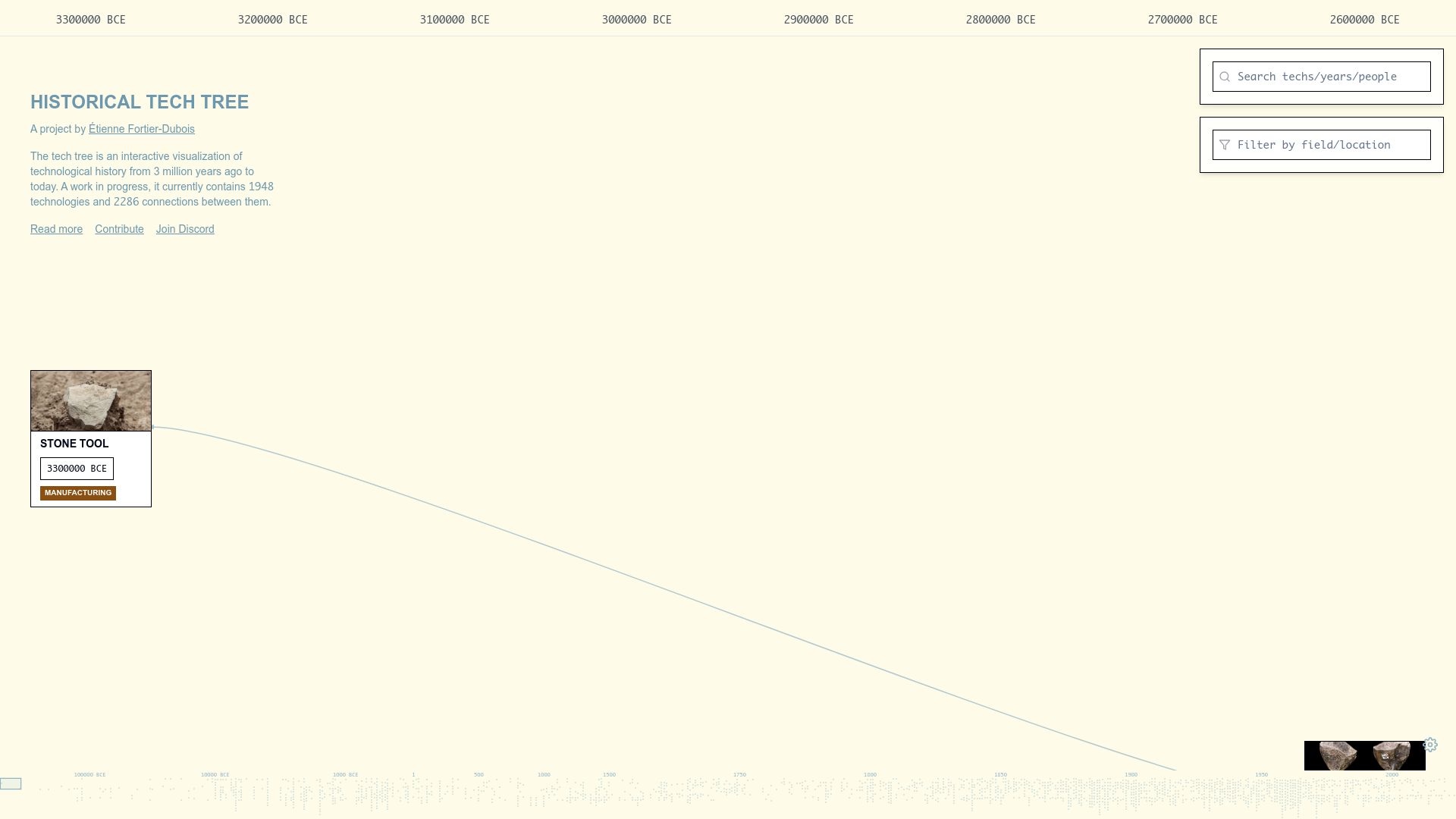 Screenshot of historicaltechtree.com: Historical Tech Tree