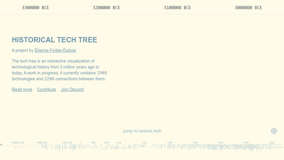Screenshot of historicaltechtree.com: Historical Tech Tree
