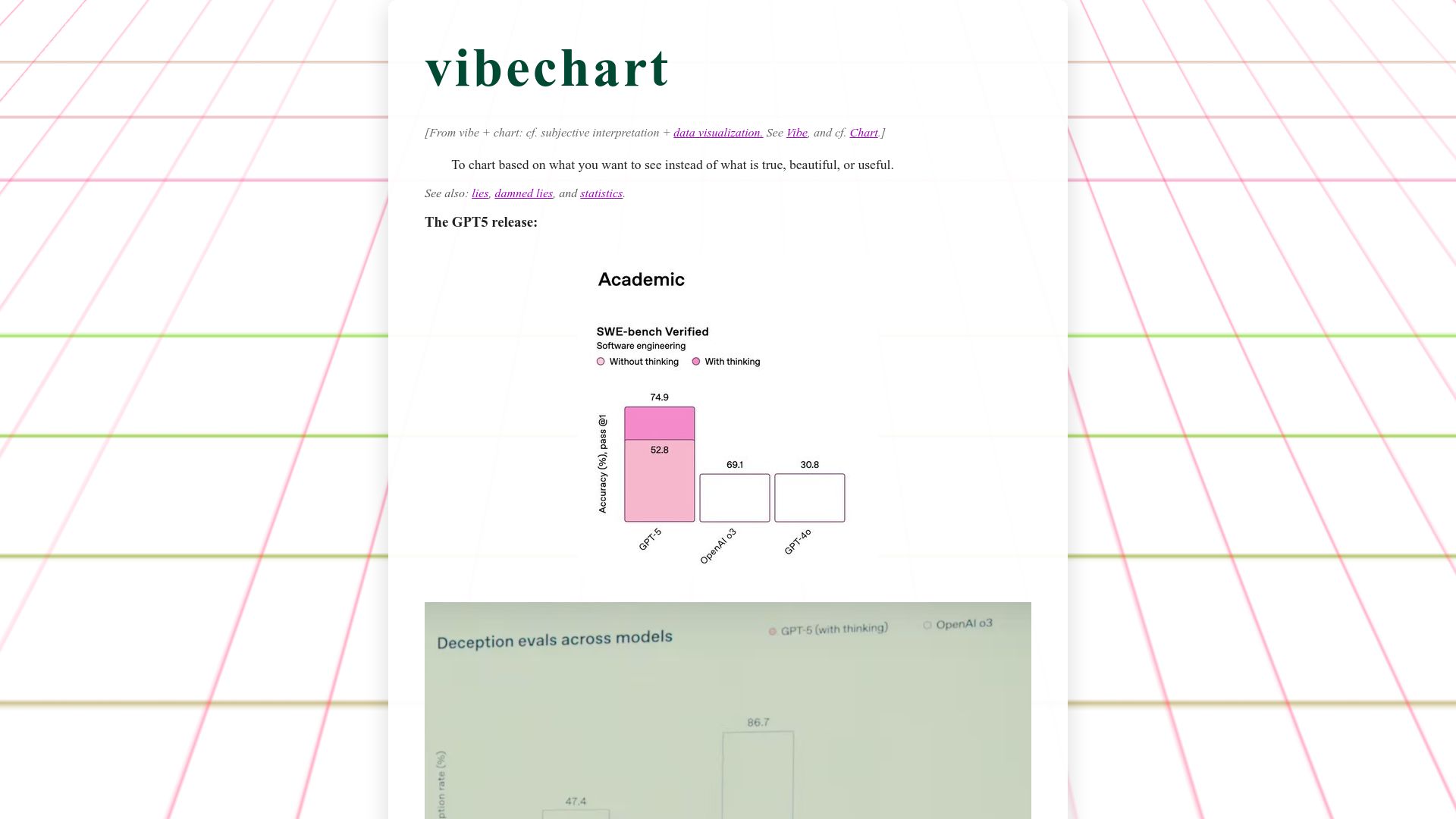 Screenshot of vibechart.net: Vibechart