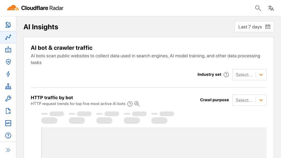 Screenshot of radar.cloudflare.com: Cloudflare Radar: AI Insights