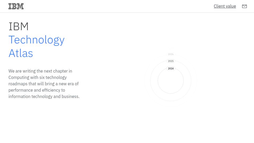 Screenshot of ibm.com: IBM Technology Atlas