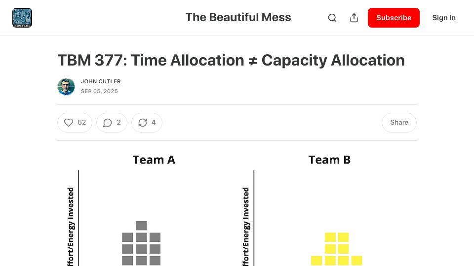 Screenshot of cutlefish.substack.com: TBM 377: Time Allocation ≠ Capacity Allocation