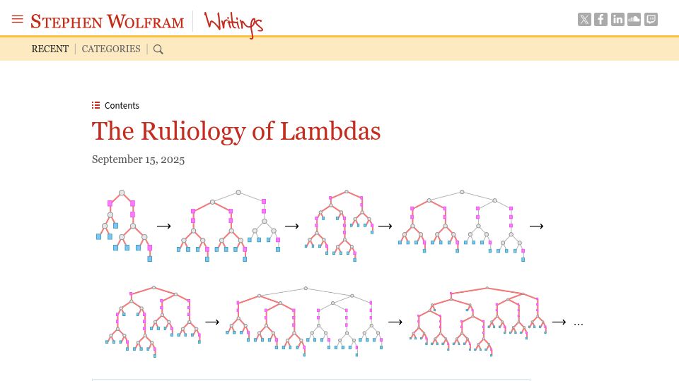 Screenshot of writings.stephenwolfram.com: The Ruliology of Lambdas