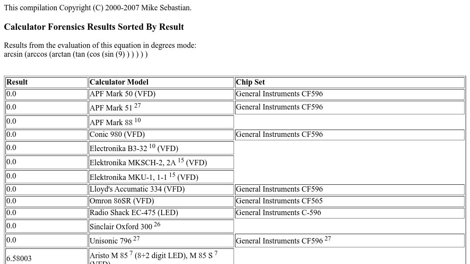Screenshot of rskey.org: Calculator Forensics (2002)